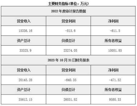 安徽環(huán)保節(jié)能技術(shù)研發(fā)公司轉(zhuǎn)讓項(xiàng)目