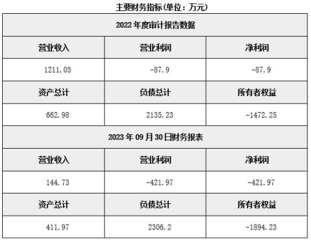 天津數據安全技術服務公司轉讓項目