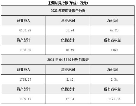 北京石油銷售公司轉讓項目