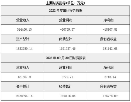 北京保險(xiǎn)公司轉(zhuǎn)讓項(xiàng)目