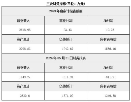 江蘇鑄鐵軋輥制造公司轉(zhuǎn)讓項(xiàng)目