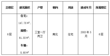 浙江紹興147平米住宅(帶閣樓)低價轉讓項目