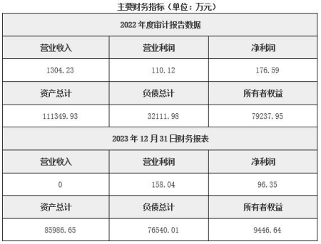 蘇州房地產開發公司轉讓項目