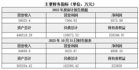 安徽投資公司轉讓項目