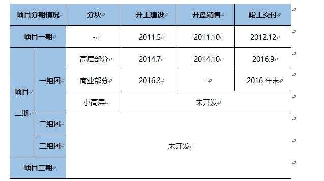 鎮江土地轉讓項目7.jpg