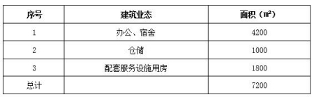 北京市順義區(qū)度假酒店、別墅出租項目