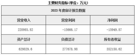 北京養老保險公司轉讓項目