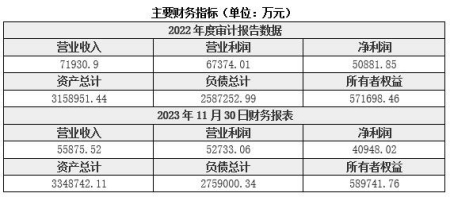 陜西貨幣金融公司轉讓項目