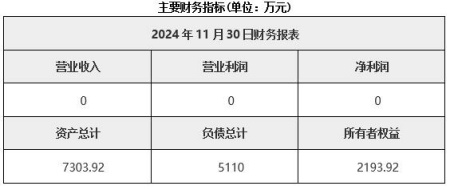 貴州遵義市黑色金屬礦采選公司轉讓項目