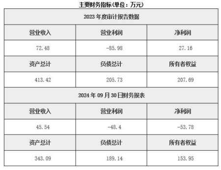 河北物流倉儲公司轉(zhuǎn)讓項(xiàng)目