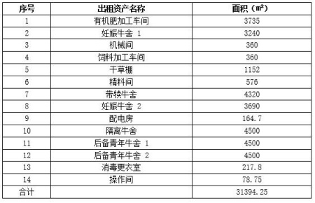 福建邵武市養殖場出租項目