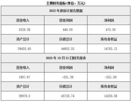 北京寶玉石原料經(jīng)營(yíng)公司轉(zhuǎn)讓項(xiàng)目