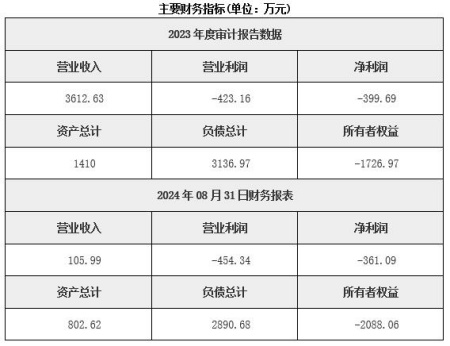 北京旅行社公司轉(zhuǎn)讓項目