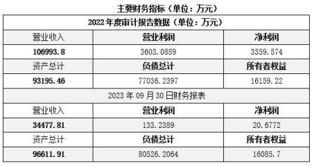 北京水利建設公司轉讓項目