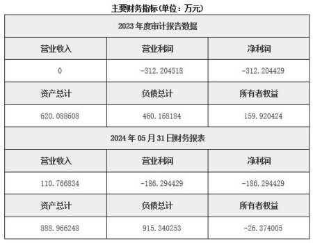 湖北爆破工程公司轉讓項目