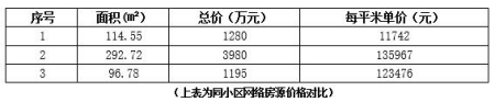 北京市海淀區西四環170㎡<a href=http://www.654vv.com/s/fczrxm/ target=_blank class=infotextkey>住宅轉讓項目</a>