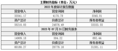 北京醫藥制造公司轉讓項目