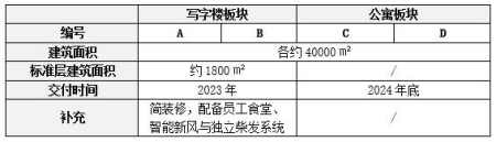 北京南二環麗澤商務區寫字樓公寓轉讓項目