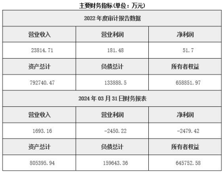 甘肅能源供應(yīng)公司轉(zhuǎn)讓項目