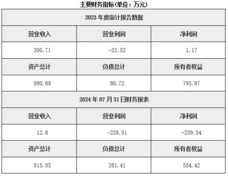 河北廢棄物綜合利用技術(shù)開發(fā)公司轉(zhuǎn)讓項目