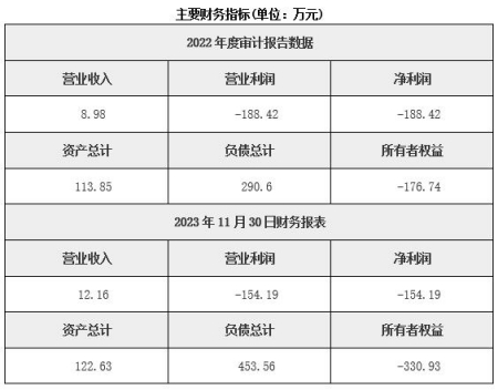 北京文化傳播公司轉讓項目