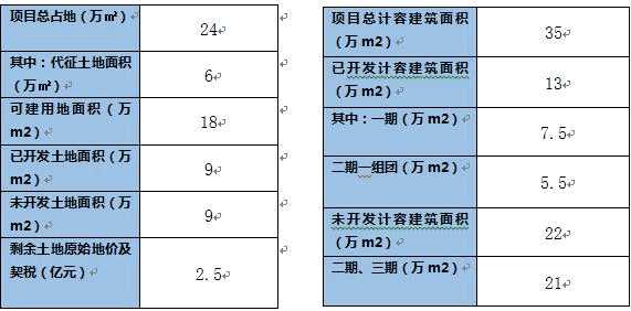 鎮江350畝土地轉讓項目111.jpg