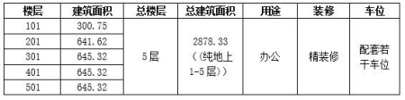 北京朝陽區(qū)京順東街整棟辦公房產(chǎn)轉(zhuǎn)讓項目