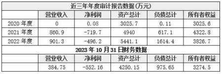 北京激光科技設備生產(chǎn)公司增資項目