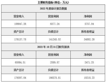 江蘇市政設(shè)計(jì)公司轉(zhuǎn)讓項(xiàng)目