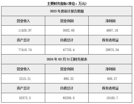 新疆哈密新能源項(xiàng)目投資服務(wù)公司轉(zhuǎn)讓項(xiàng)目