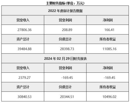 北京生態建設公司轉讓項目