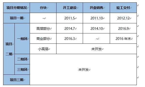 鎮(zhèn)江住宅用地轉(zhuǎn)讓項目7.jpg