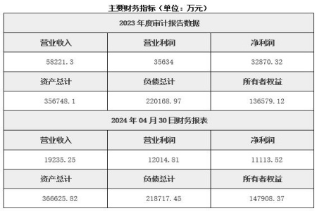 內蒙古風力發電公司轉讓項目