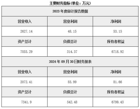 福建環保水處理技術服務公司轉讓項目