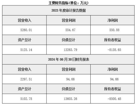 黑龍江化工公司轉讓項目