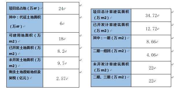 鎮(zhèn)江住宅用地轉(zhuǎn)讓項目1.jpg