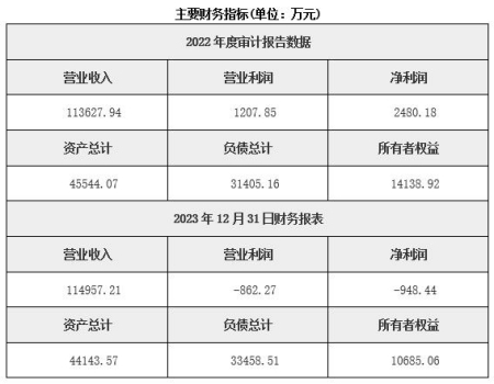 北京飲料制造公司轉(zhuǎn)讓項目