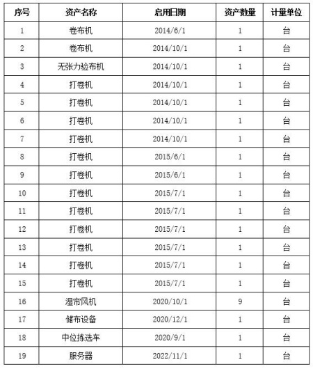 浙江紹興紡織設備轉讓項目