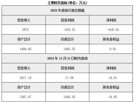 北京食品零售公司轉讓項目