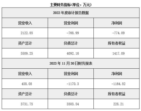 江蘇智能設(shè)備研發(fā)公司轉(zhuǎn)讓項(xiàng)目