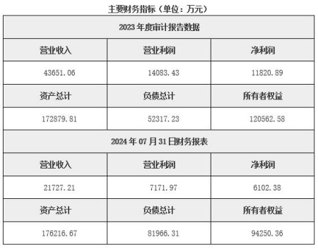 新疆煤炭開采公司轉讓項目