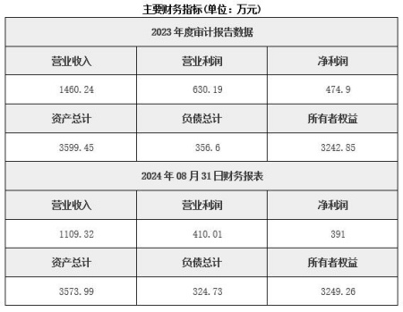 福建寧德水力發電公司轉讓項目