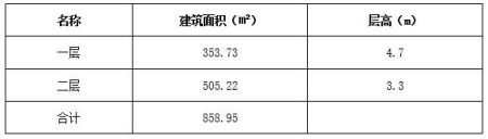 北京繁華商圈西單一二層858.95㎡商業(yè)房產(chǎn)出租項(xiàng)目