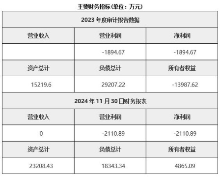 黑龍江大興安嶺金礦采選公司轉讓項目