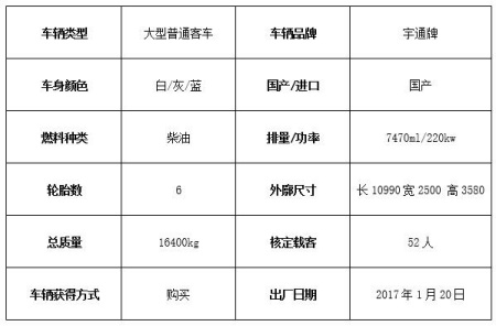 北京大巴車轉讓項目