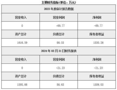 黑龍江物流公司轉(zhuǎn)讓項(xiàng)目