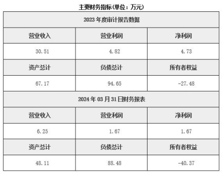 內蒙古一卡通服務公司轉讓項目