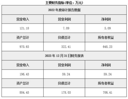 北京農業科學研究與試驗發展公司轉讓項目