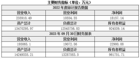 四川德陽銀行轉讓項目