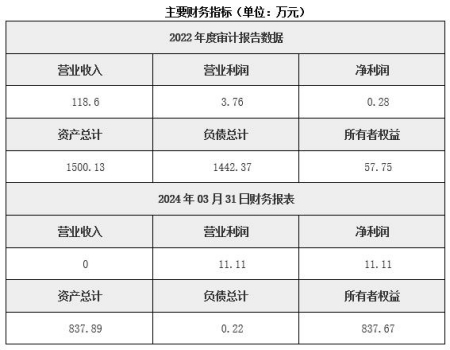 北京熱力供應(yīng)公司轉(zhuǎn)讓項(xiàng)目